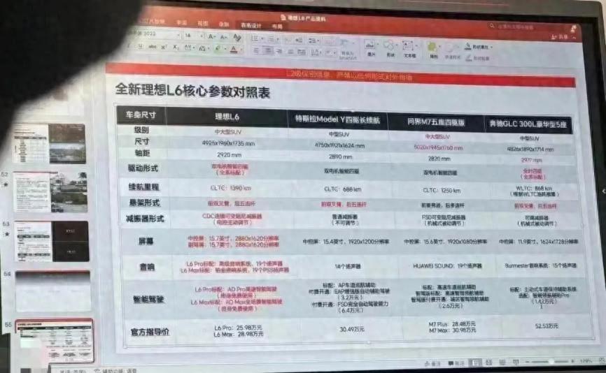4月18號(hào)上市,預(yù)售價(jià)或25-30萬,理想L6細(xì)節(jié)曝光,買它還是問界M7