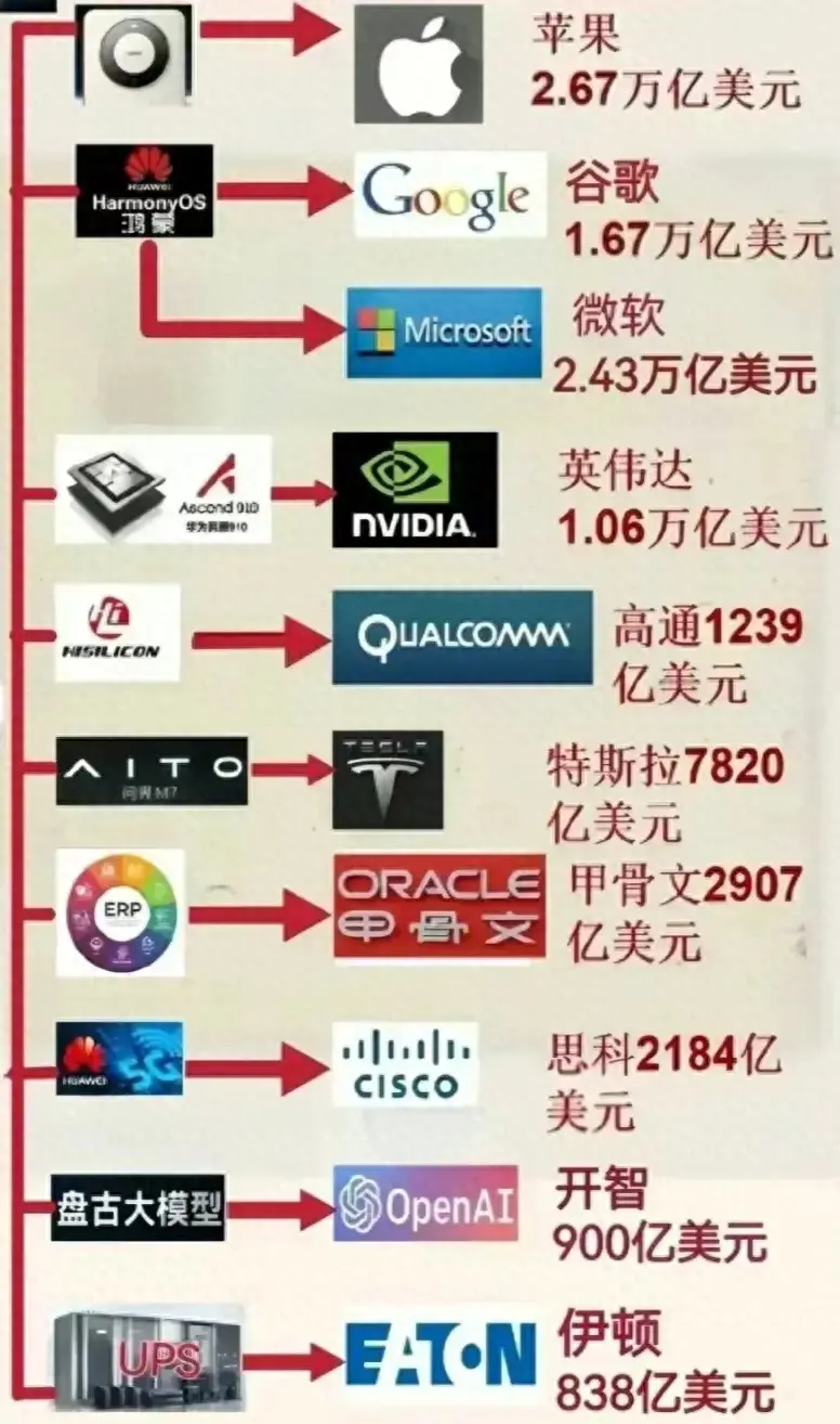 華為的強大超越你的想象