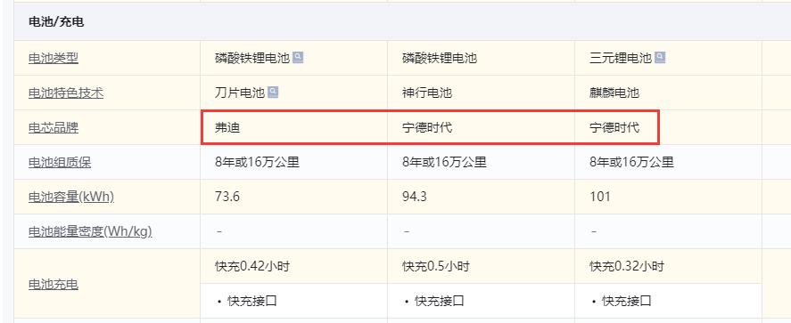 小鵬汽車早晚和小米有一戰?小米SU7是沖他們來的,他們也搞智駕