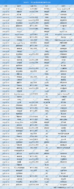 2024年一季度新能源行業投融資情況分析:投融資金額規模較大