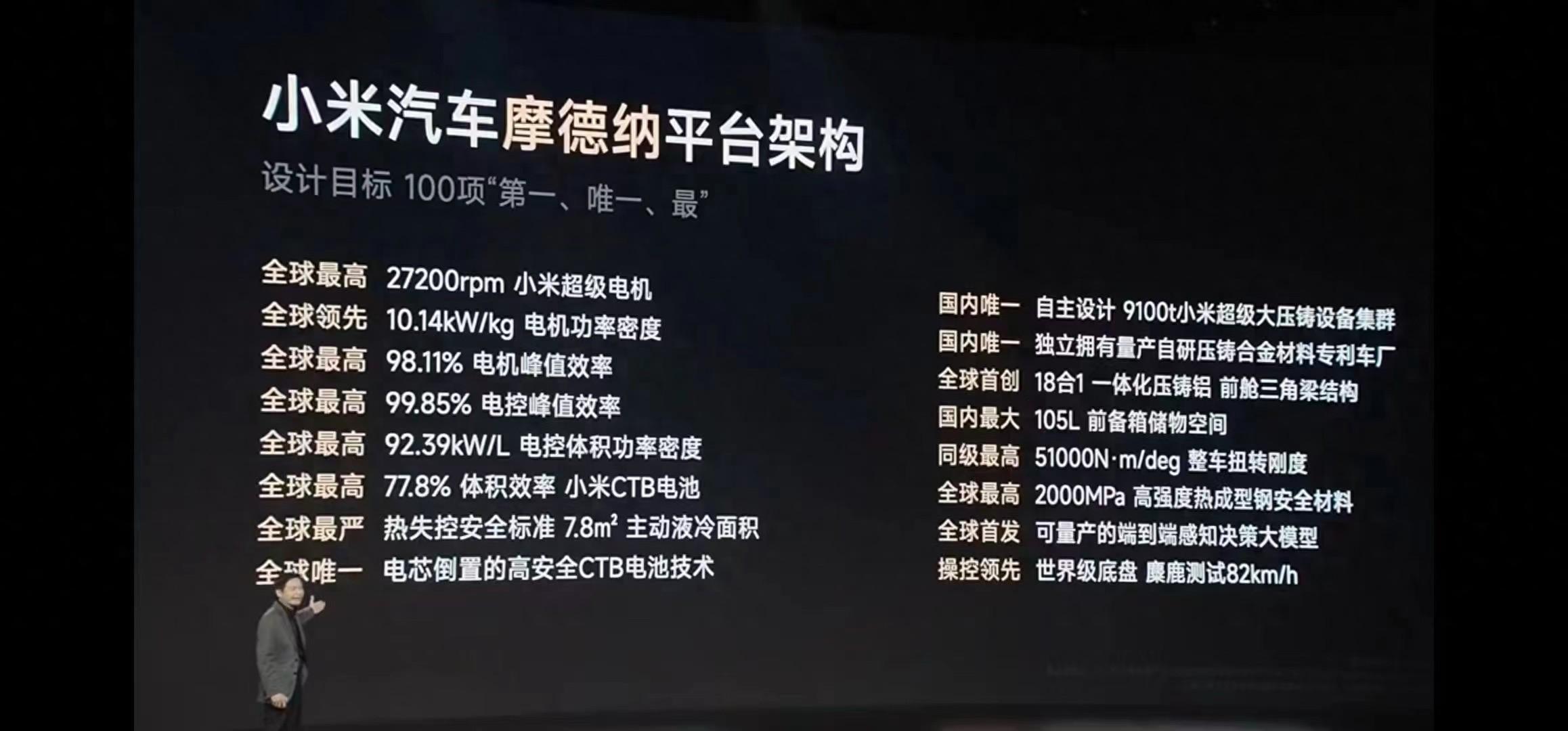 智己硬剛小米,一個參數(shù)引發(fā)的“暗戰(zhàn)”,碳化硅到底重不重要?