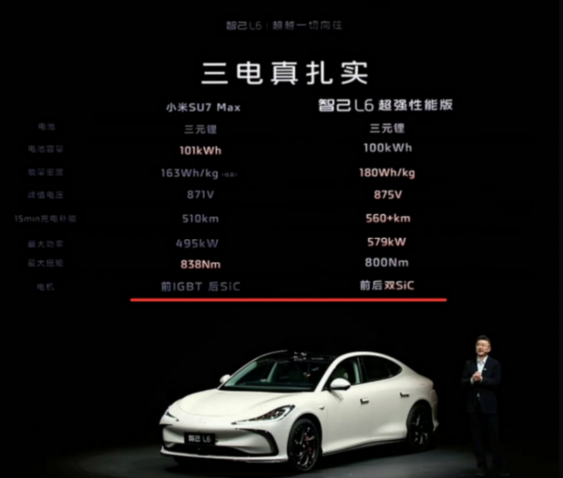智己硬剛小米,一個參數(shù)引發(fā)的“暗戰(zhàn)”,碳化硅到底重不重要?
