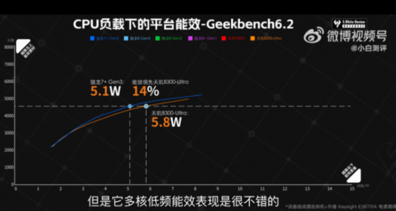 1699元起,真我GTNeo6SE有何優缺點?能讓友商汗流浹背嗎?