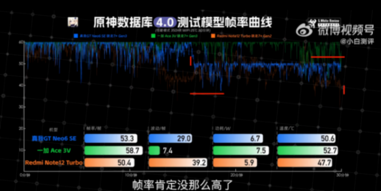 1699元起,真我GTNeo6SE有何優缺點?能讓友商汗流浹背嗎?