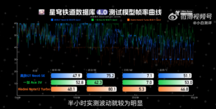 1699元起,真我GTNeo6SE有何優缺點?能讓友商汗流浹背嗎?