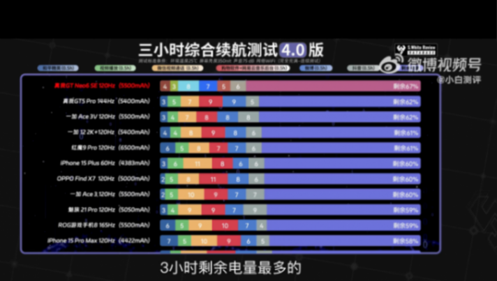 1699元起,真我GTNeo6SE有何優缺點?能讓友商汗流浹背嗎?