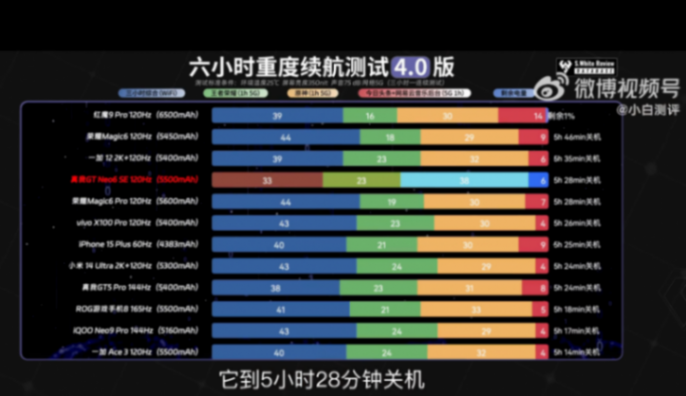 1699元起,真我GTNeo6SE有何優缺點?能讓友商汗流浹背嗎?