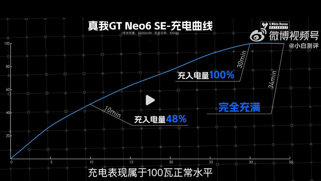 1699元起,真我GTNeo6SE有何優缺點?能讓友商汗流浹背嗎?