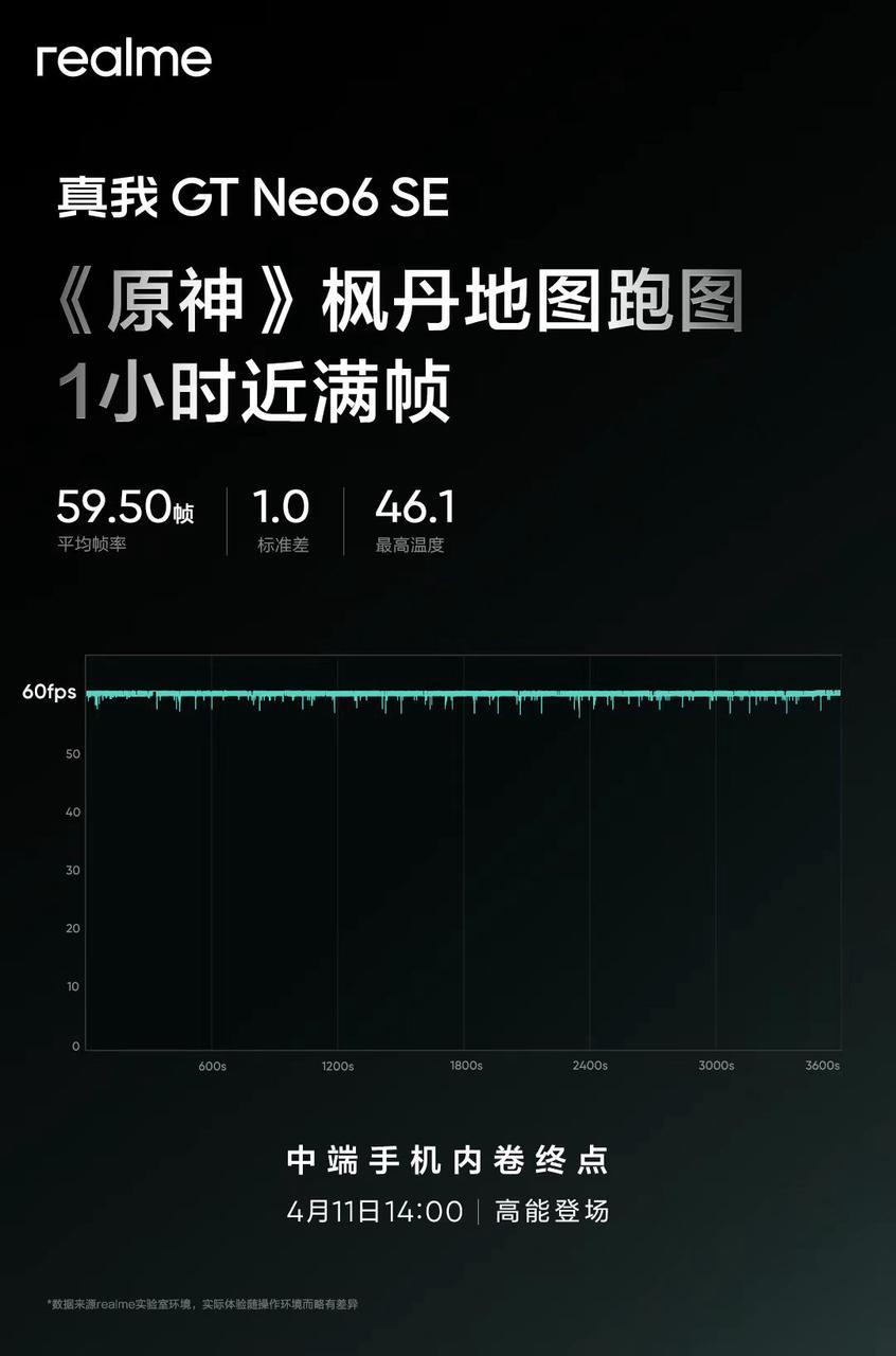 中端續航之王表現能有多夸張?真我新機續航實測數據曝光