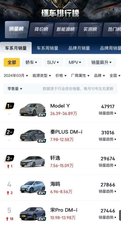 真·標桿,“特”醒春!特斯拉重磅亮相大河國際車展