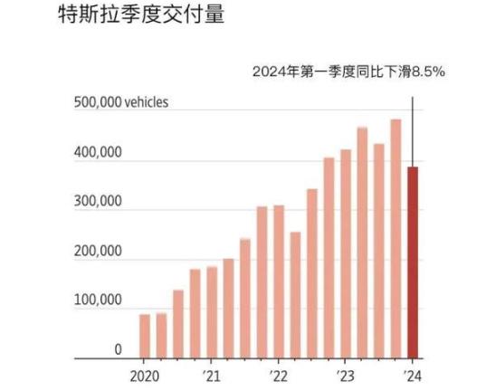不容樂觀,市值蒸發超5.1萬億人民幣,特斯拉這是咋了?