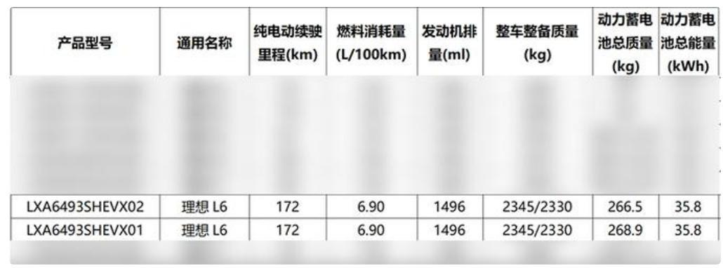 理想L6官圖發(fā)布,用磷酸鐵鋰降本,定價25萬或能贏問界M7?