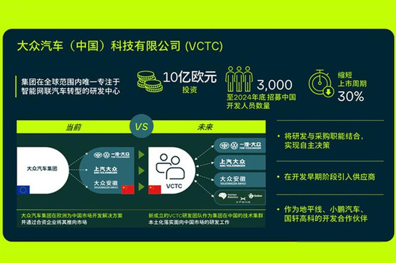 大眾牽手小鵬“開花結果”!首款SUV“借殼”小鵬G9,未來路很長