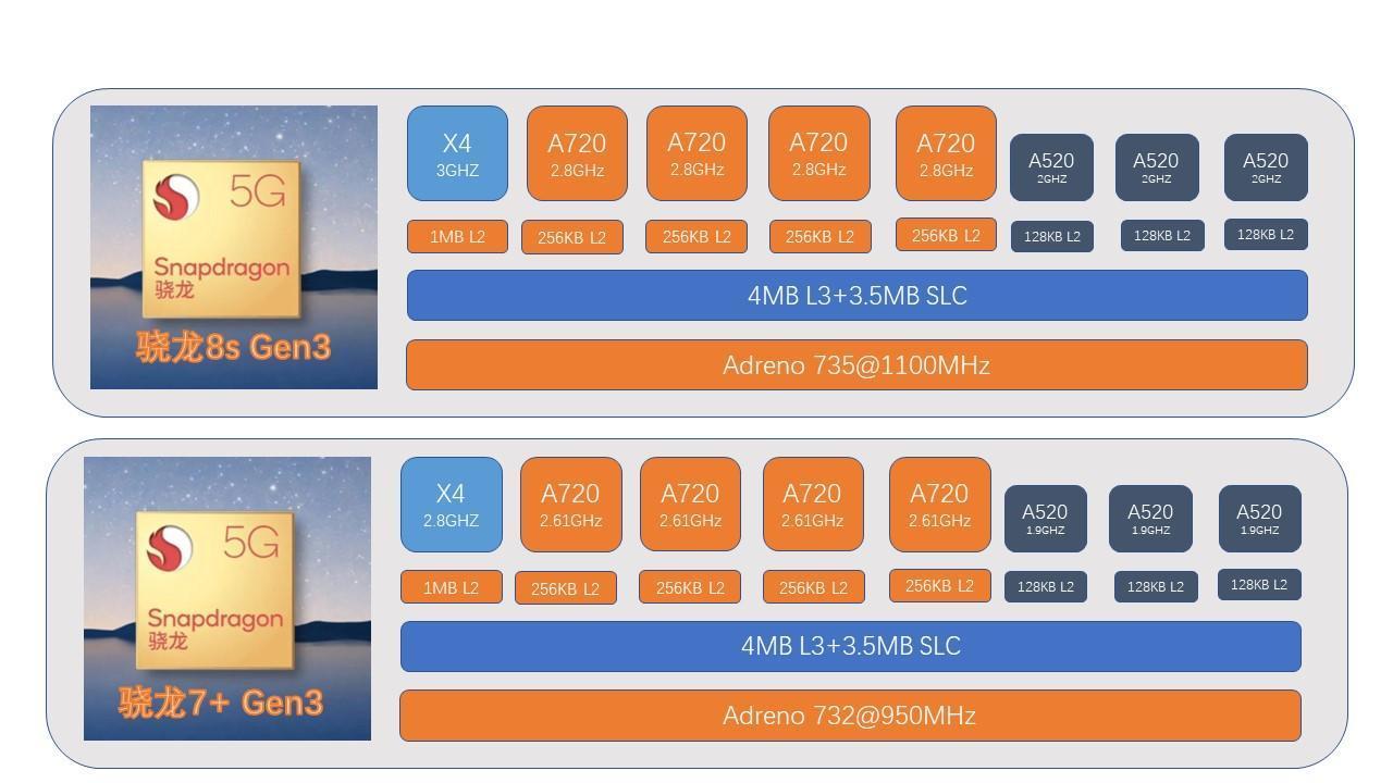 紅米Turbo 3,真我GT Neo6 SE和一加Ace 3V如何選?這次誰最尷尬