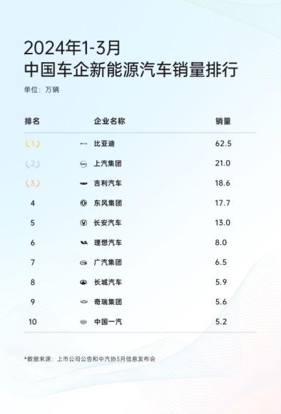 車企的神仙打架季,看上汽集團(tuán)的捷報頻出