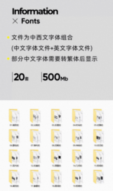 再見了宋體、黑體、楷體、微軟雅黑體