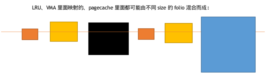 由Google、OPPO、ARM、華為等大廠程序員貢獻的Linux Large Folios大頁在社區和產品的現狀和未來