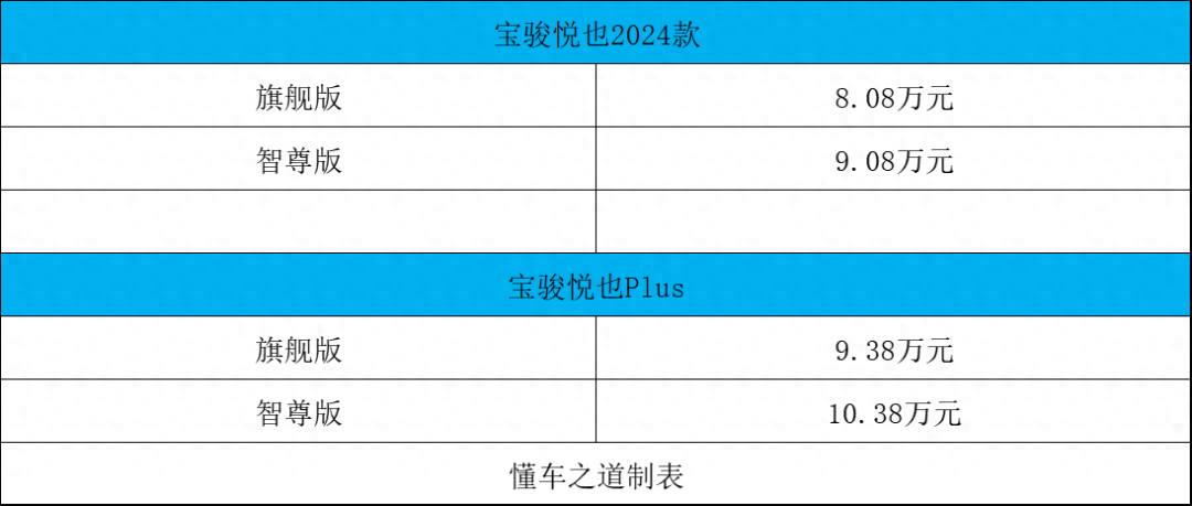 搭無圖高階智駕,寶駿悅也Plus上市