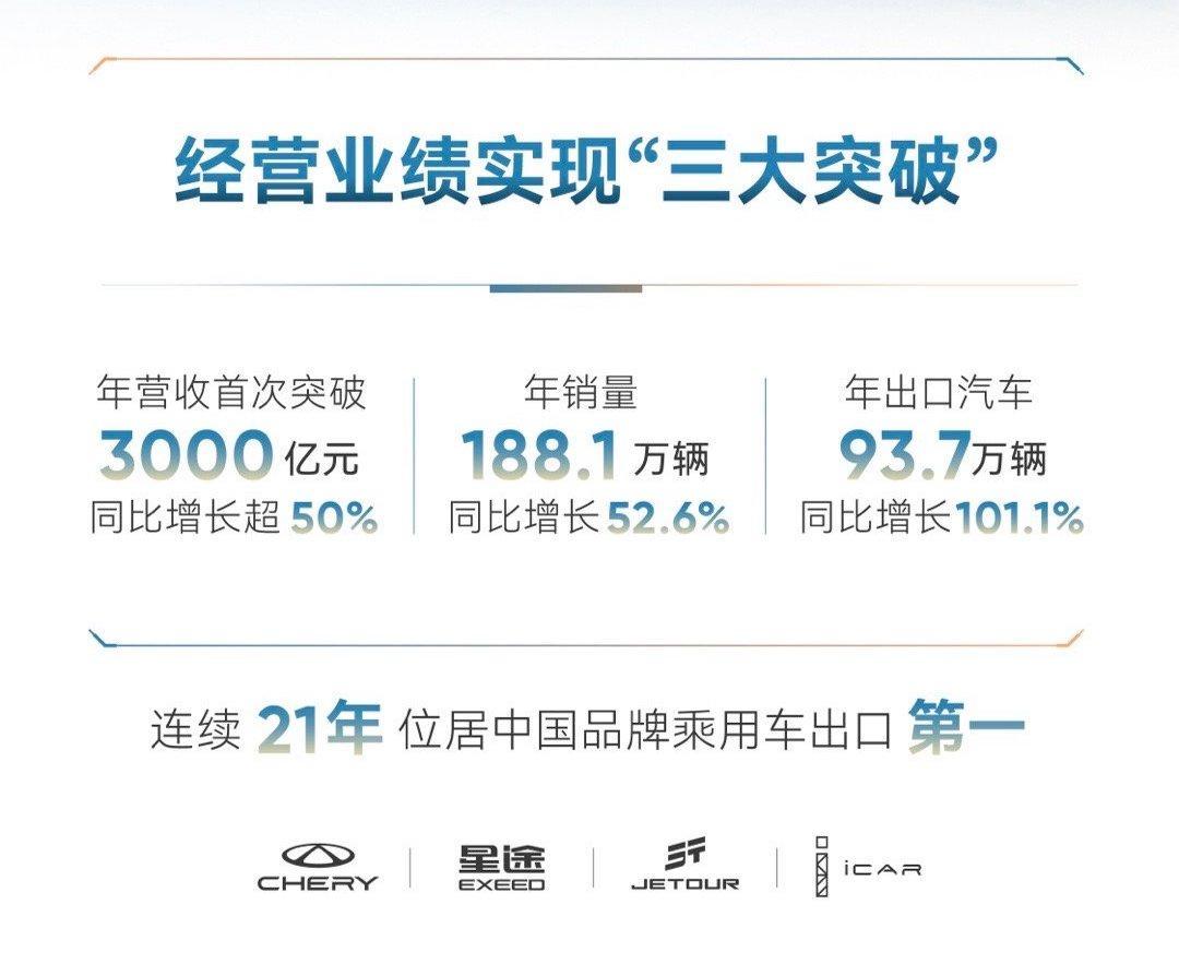 向上不止,奇瑞實(shí)力證明務(wù)實(shí)“理工男”將越來(lái)越受歡迎