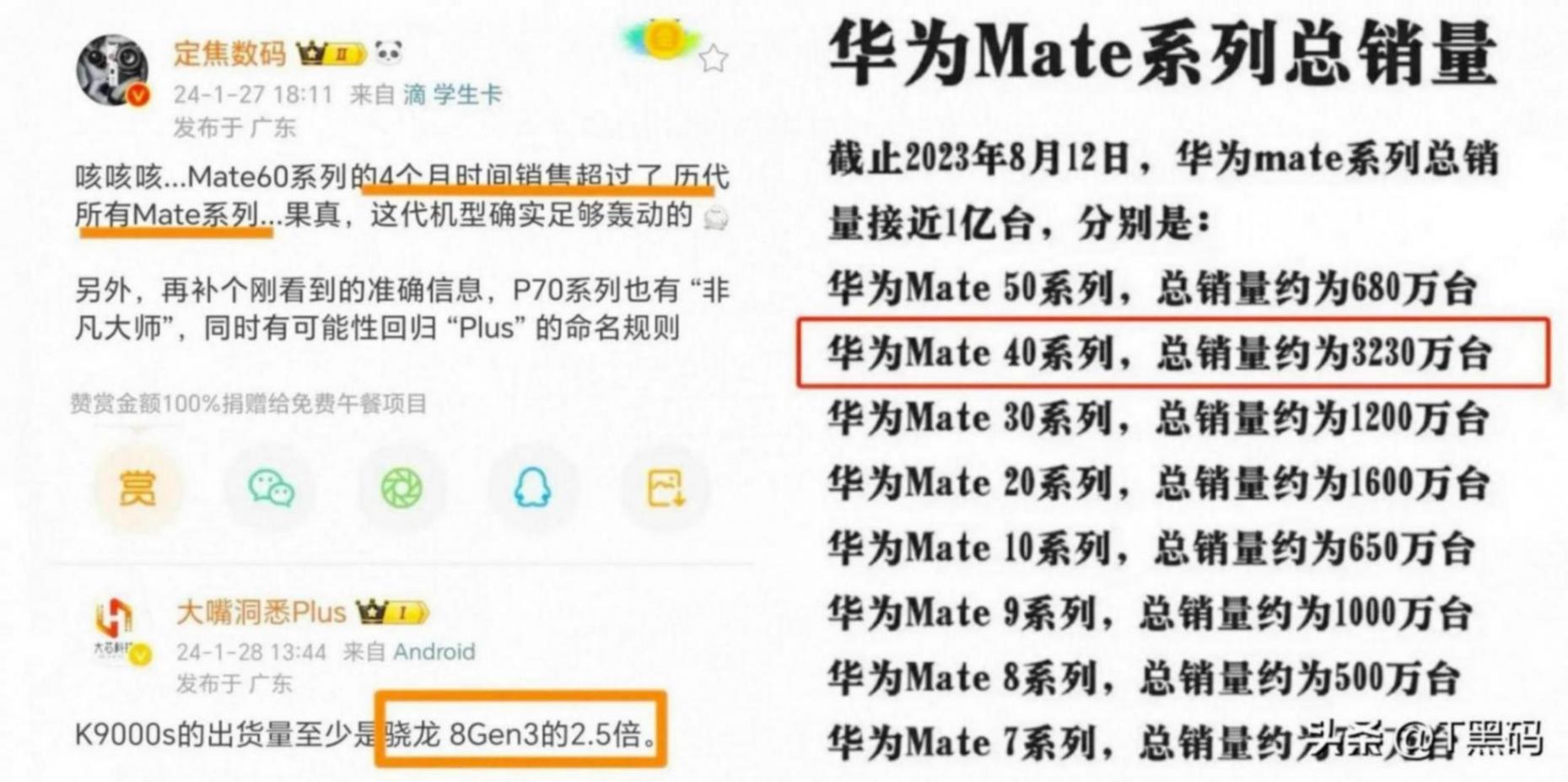 1700萬臺,余承東都看不懂,華為被超越了?