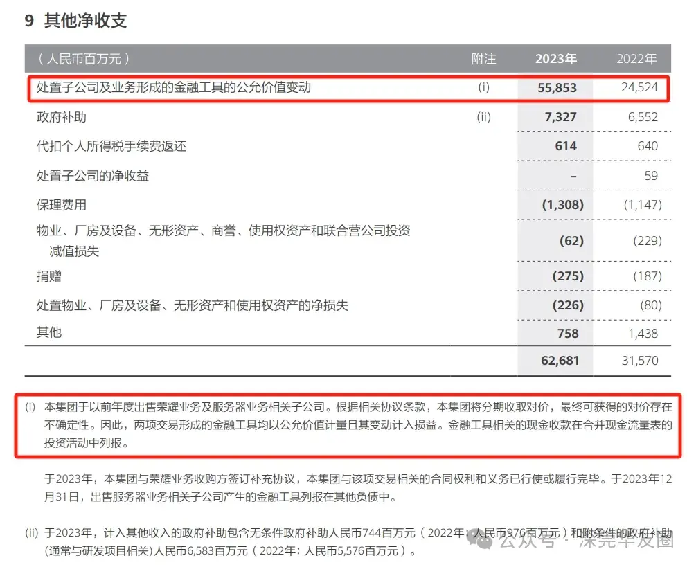 榮耀到底賣了多少錢?分析華為4年財報,終于有了答案