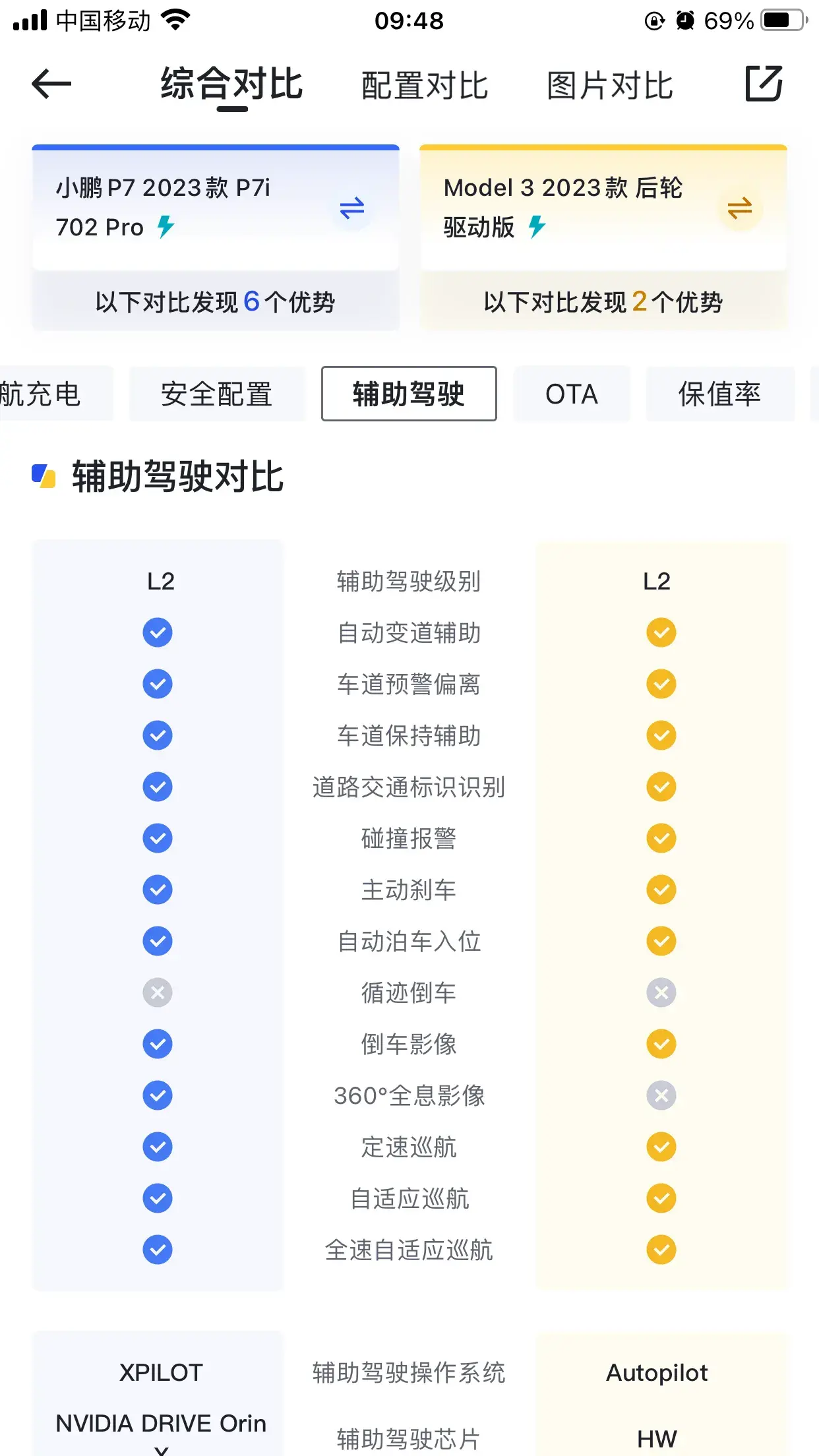 特斯拉為什么能成為銷(xiāo)冠?小鵬P7與其相比較,還有什么改進(jìn)?