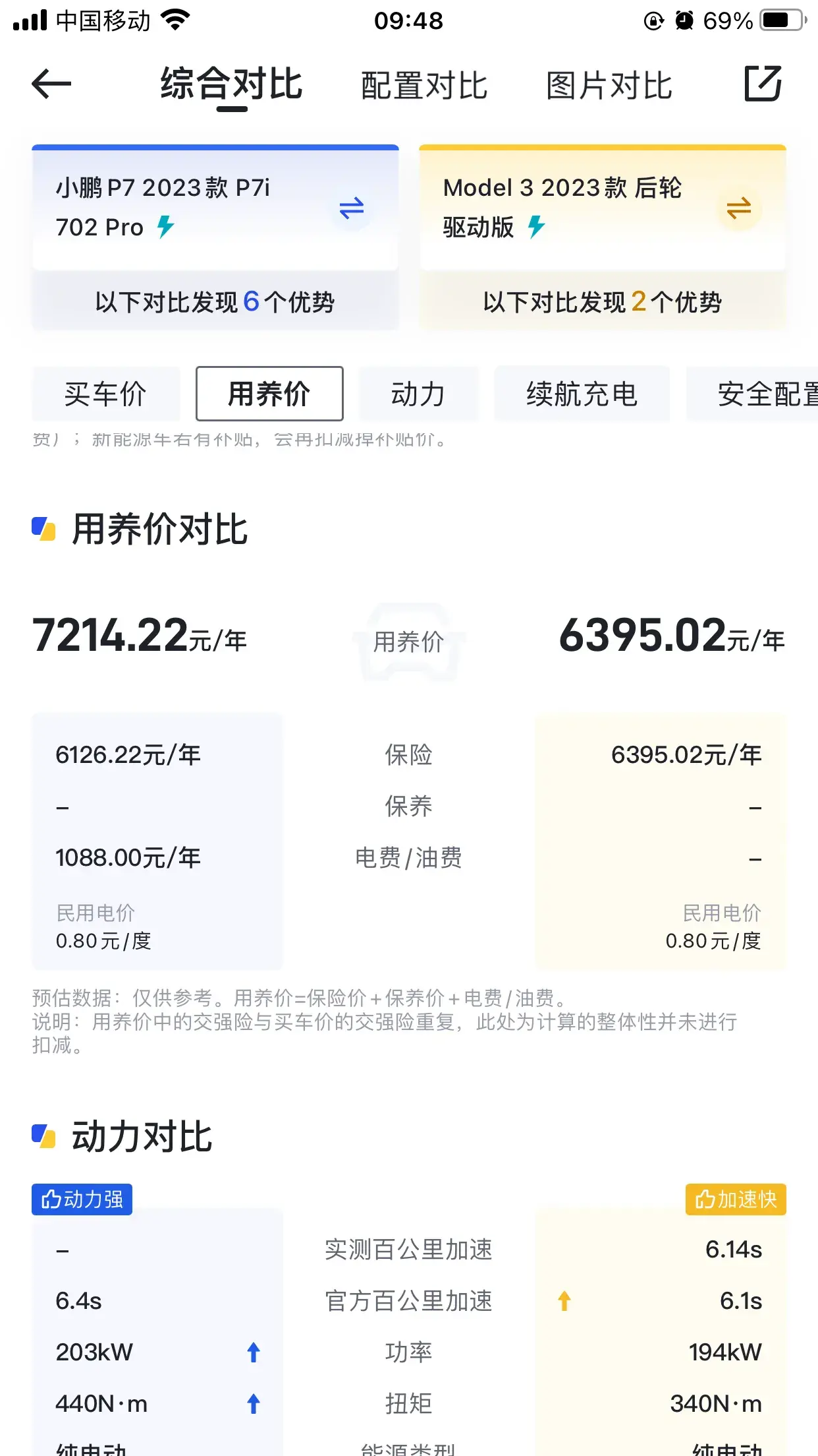 特斯拉為什么能成為銷(xiāo)冠?小鵬P7與其相比較,還有什么改進(jìn)?