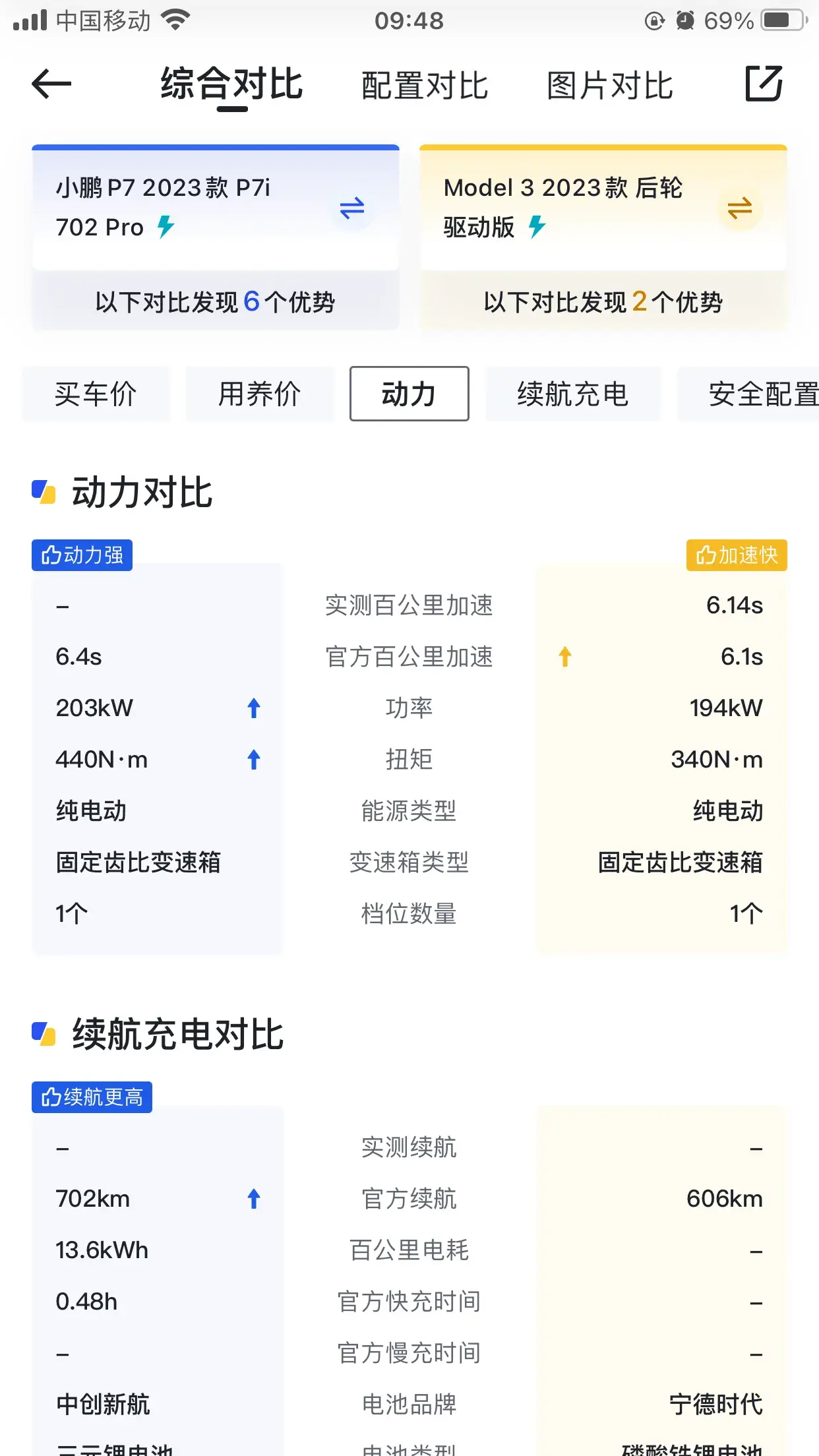 特斯拉為什么能成為銷(xiāo)冠?小鵬P7與其相比較,還有什么改進(jìn)?