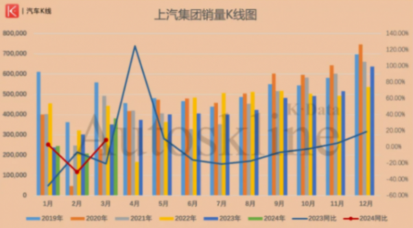 上汽集團:莫非要你嘗盡了苦悲,才懂“靈魂”可貴?