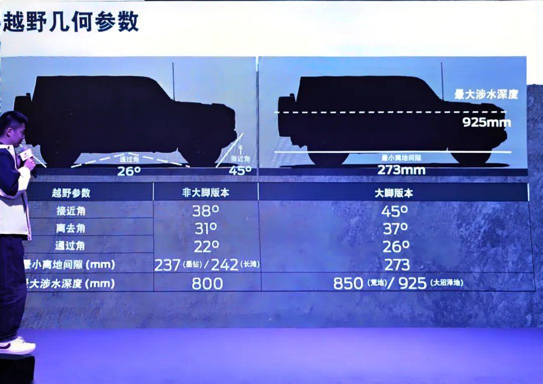試駕福特烈馬:同級唯一可動態開閉防傾桿+氮氣減震=無所不能