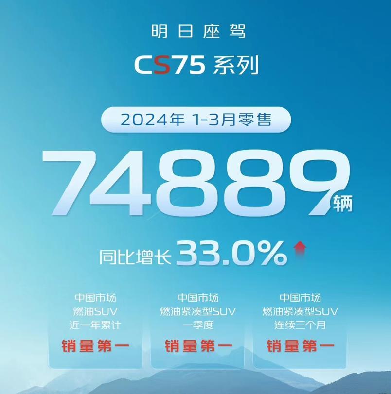 第三代CS75PLUS冠軍版還是吉利星越L,13萬預算2.0T,到底買誰?