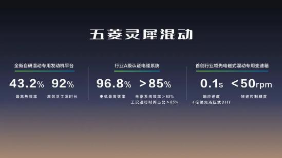 7.98萬起 五菱星光燃爆上新 重塑A級家轎新標(biāo)桿