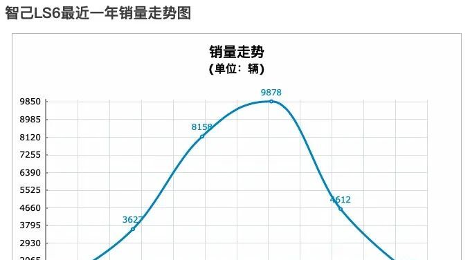一場智己 L6 的發布會,全程都在說小米