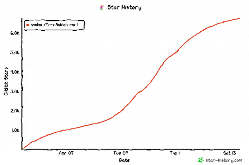 一周收獲6.8K star,本地搭建屬于你自己的AI搜索引擎,太強了!