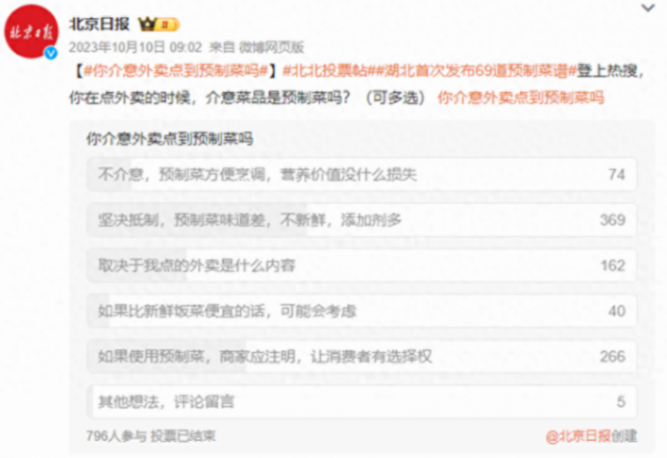 美團訂單量減少300萬,王興“不敢”標識預制菜?