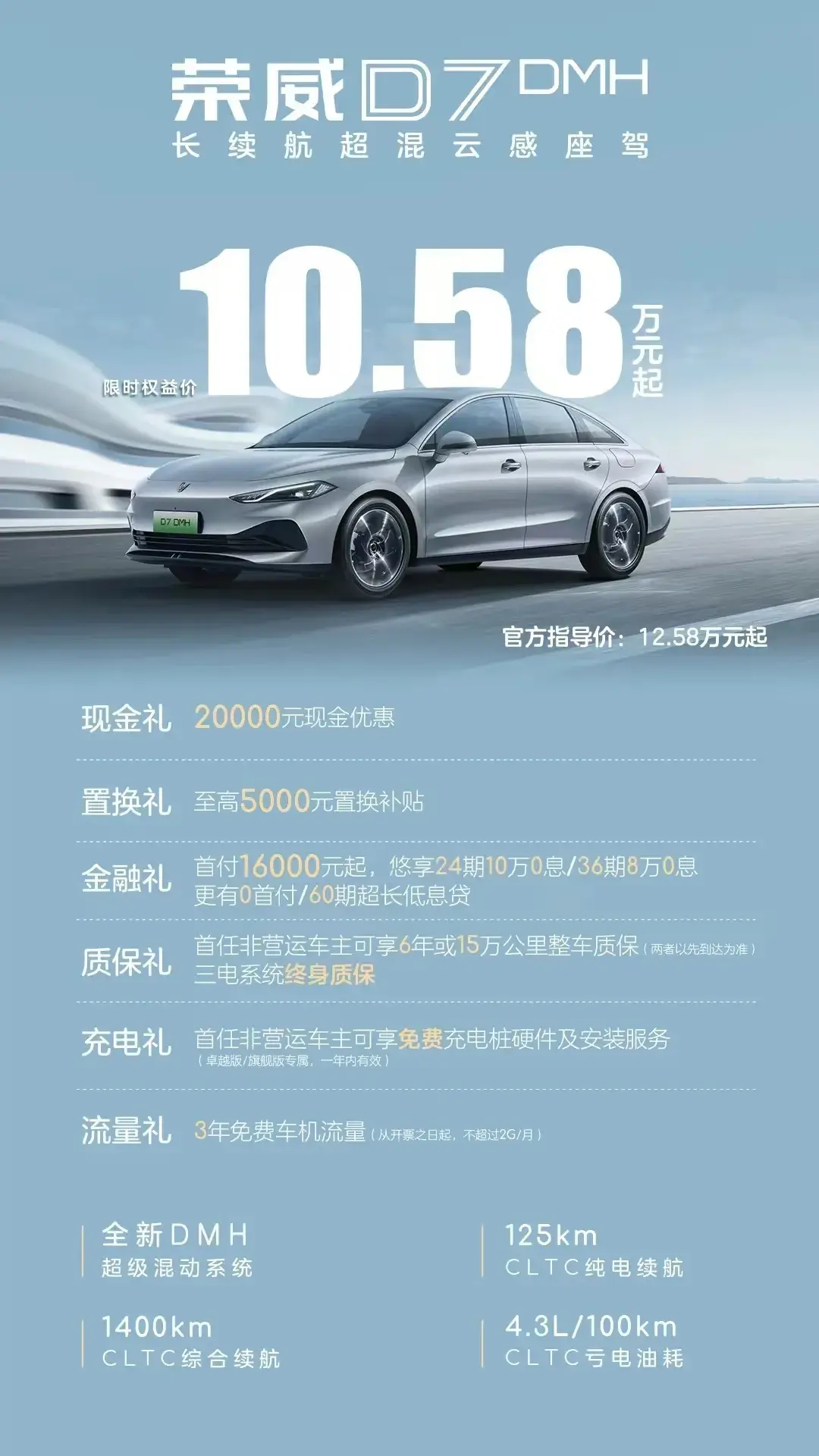 榮威:我要是再不發(fā)力。你們快不知道我是誰了吧?