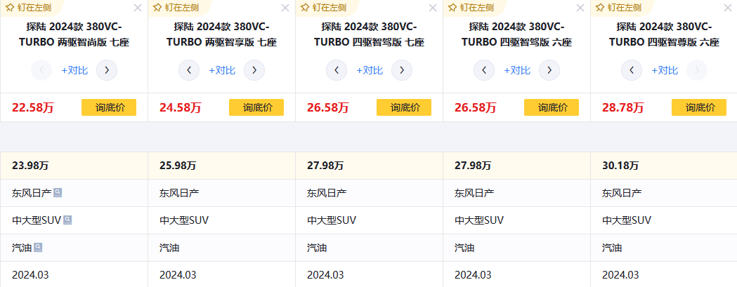日產(chǎn)探陸:綜合油耗8.65L,定位中大型SUV,對手卻是豐田漢蘭達(dá)