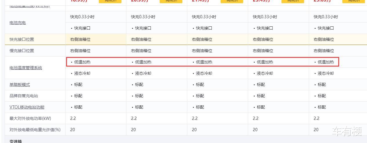 為什么蔚來改變了電車的解題思路?不需要加大電池,也不用超充樁