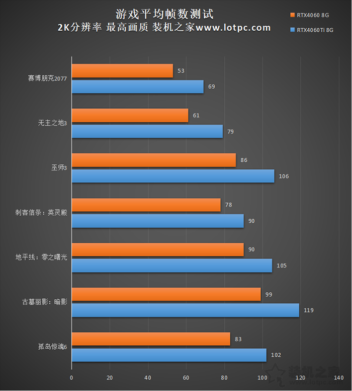 i5-12400F/12600KF/13400F搭配RTX4060主流游戲電腦配置推薦