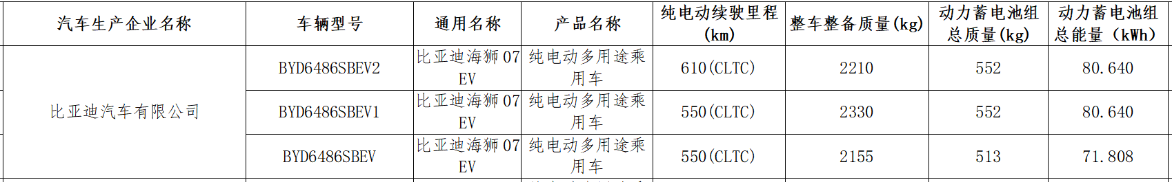 二季度國產新車規劃:比亞迪將發布6款全新車型!吉利兩臺MPV搶眼
