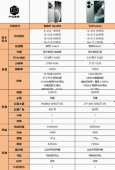 紅米Turbo3和真我GT Neo6SE有什么區別?哪個好?