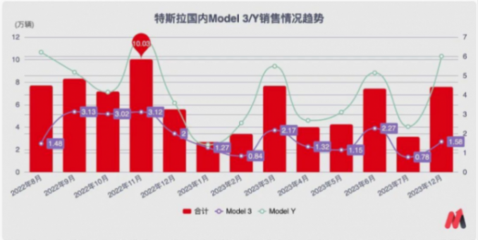 已經(jīng)暴跌2200億!特斯拉“崩了”,中國車企讓特斯拉舉步維艱?