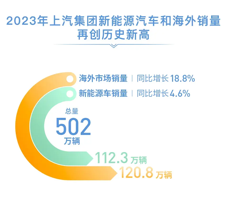 世界一流,上汽集團有多少個自主品牌?經營成績怎樣?