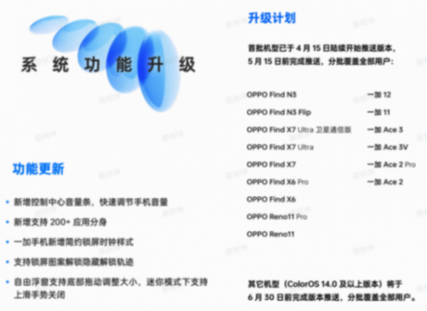 ColorOS太細節!應用側滑退出可打斷 流暢好用解決安卓/iOS通病