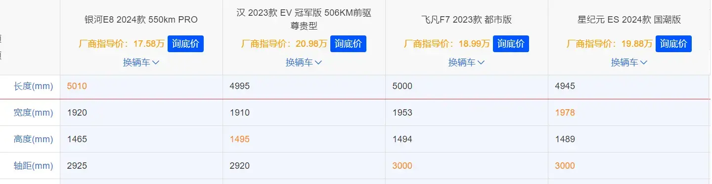 C級實力B級售價,吉利銀河E8買哪款最合適?