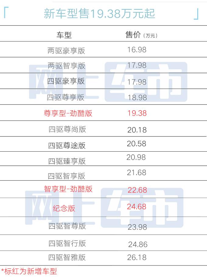 日產官宣:新帕拉丁18.38萬起!配置升級+原廠改裝,喜歡嗎