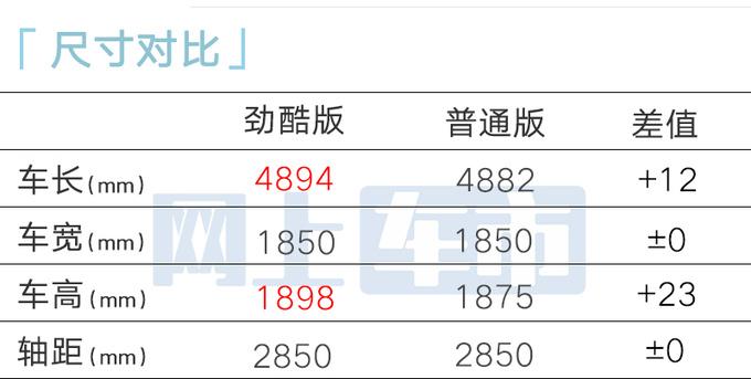 日產官宣:新帕拉丁18.38萬起!配置升級+原廠改裝,喜歡嗎