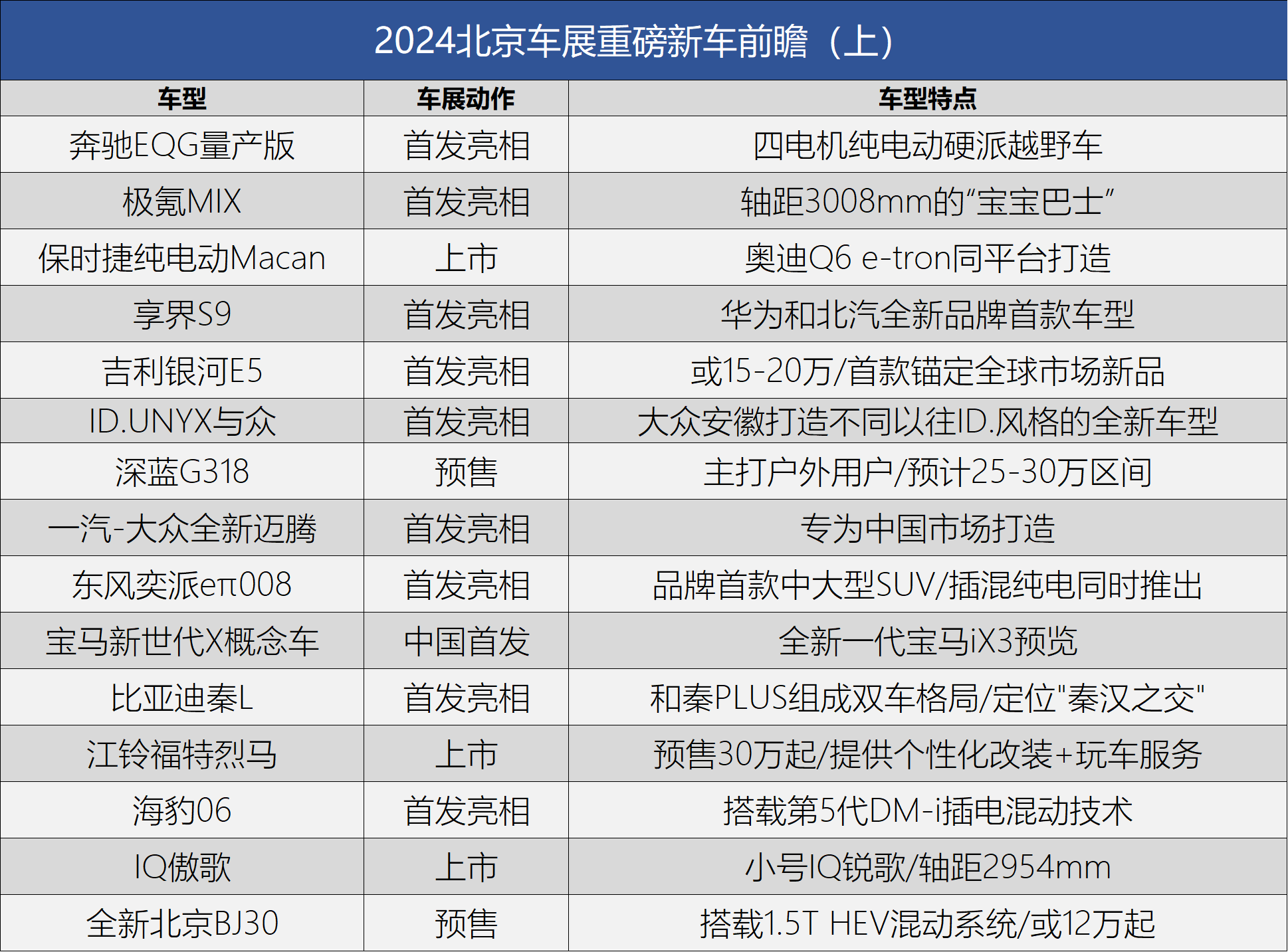 奔馳EQG/極氪MIX領銜 2024北京車展重磅新車前瞻(上)