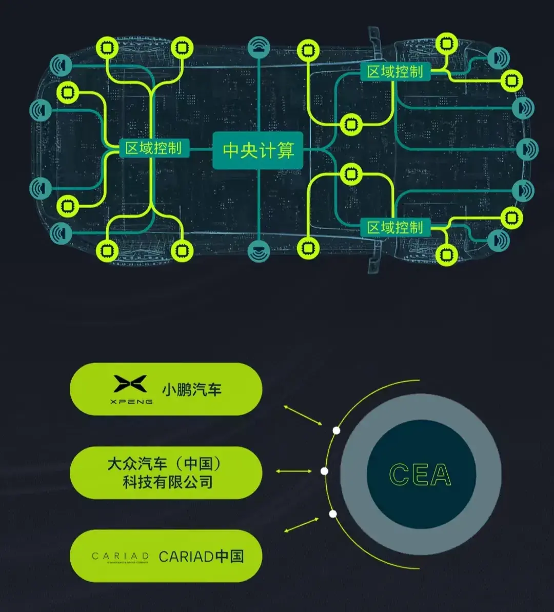 定了,大眾小鵬官宣,未來將會這樣合作