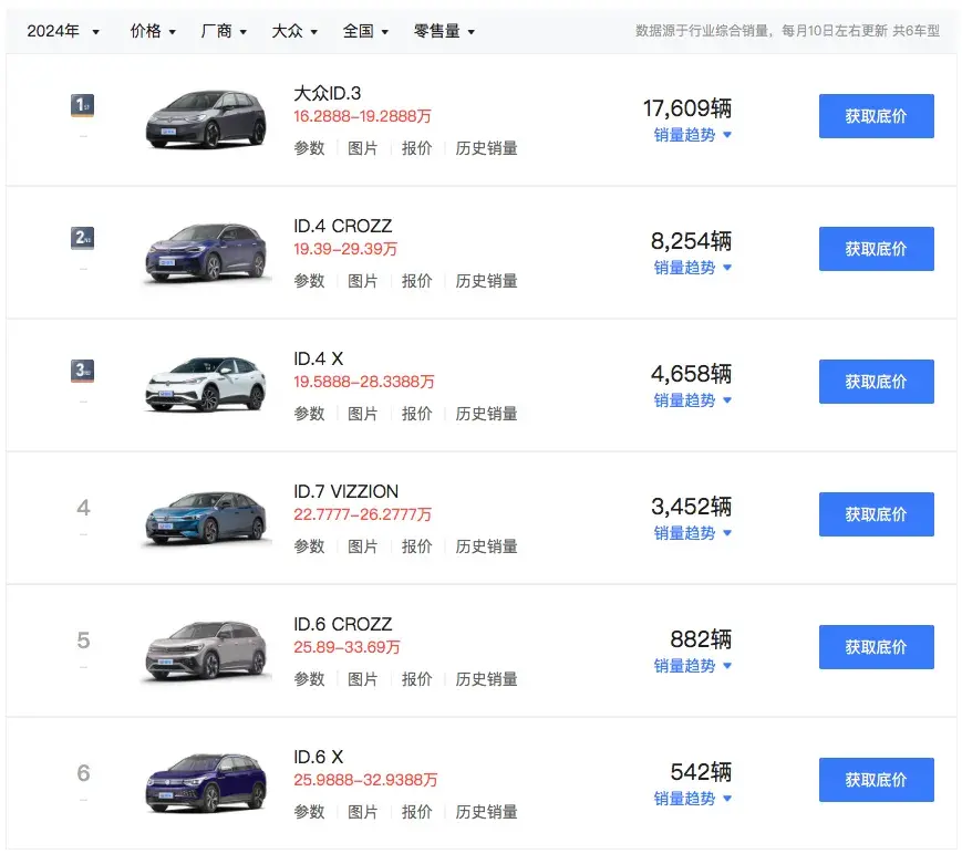 定了,大眾小鵬官宣,未來將會這樣合作